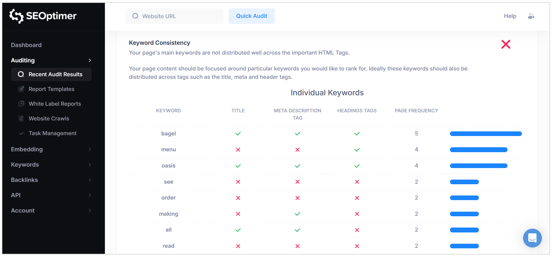 Keyword Consistency check